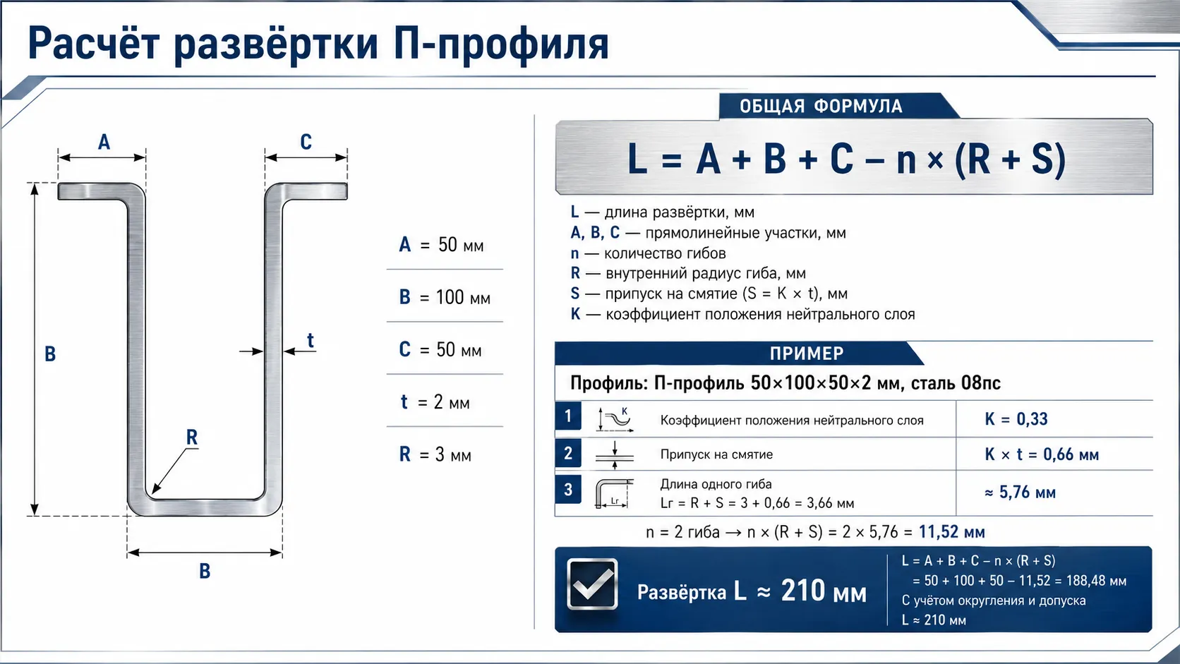 Схема нейтральной линии и K-фактора при расчёте развёртки П-профиля